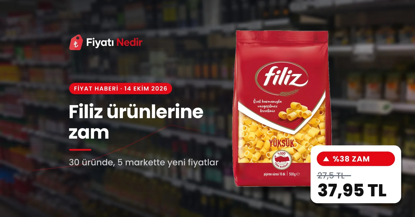 Filiz ürünlerine zam: Filiz Yüksük Makarna 500 g 27,50 TL'den 37,95 TL'ye çıktı