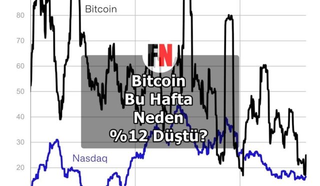 Bitcoin, Bu Hafta Neden %12 Düştü?