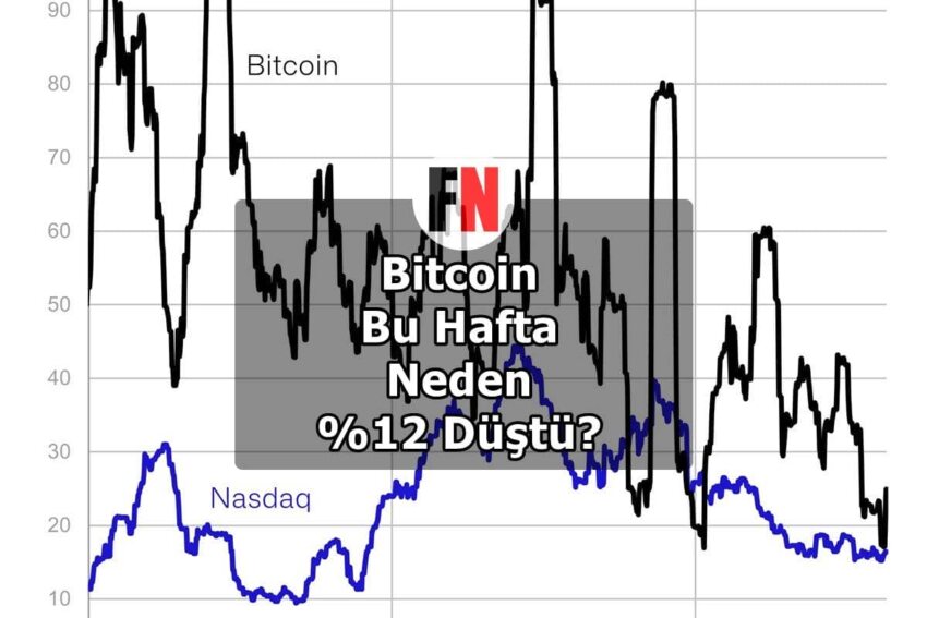 Bitcoin, Bu Hafta Neden %12 Düştü?