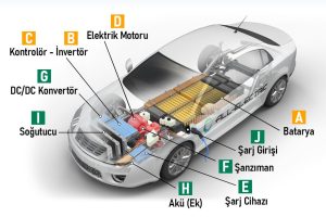 Elektrikli Araçlar Hangi Parçalardan Oluşur?