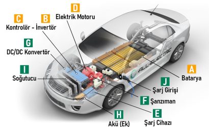 Elektrikli Araçlar Hangi Parçalardan Oluşur?