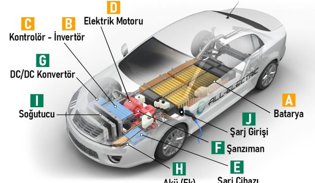 Elektrikli Araçlar Hangi Parçalardan Oluşur?