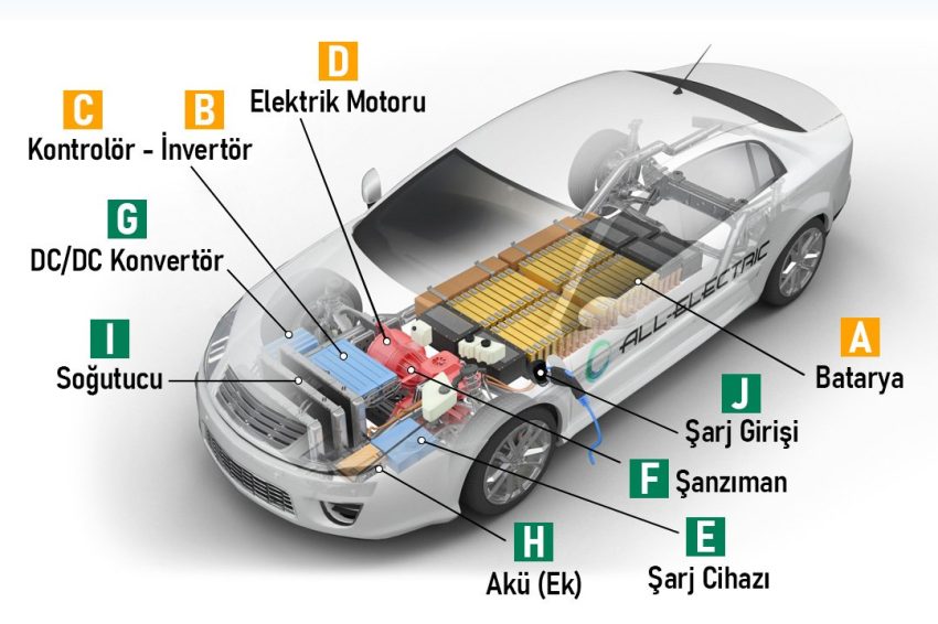 Elektrikli Araçlar Hangi Parçalardan Oluşur?