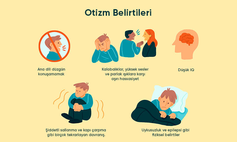 Otizm Spektrum Bozukluğu Nedir? 1 Otizm Belirtileri Nelerdir