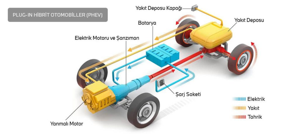 Elektrikli Araçlar Hangi Parçalardan Oluşur? 1 Şarj Sistemi: Kolay ve Etkin Enerji Desteği