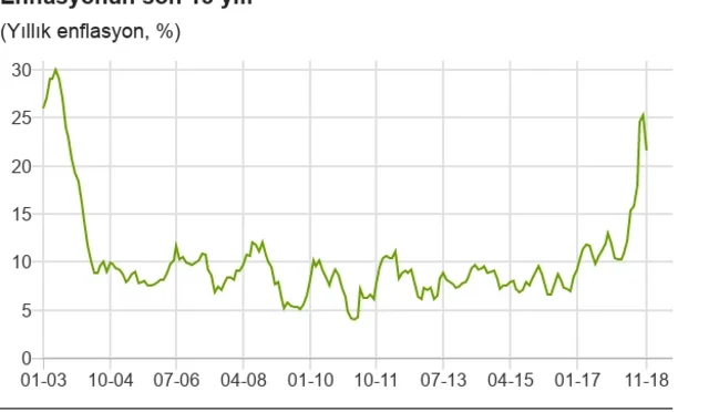 Kasım Ayı Enflasyon Beklentisi 2025 ve TÜİK Açıklama Tarihi: Oranlar Ne Zaman Duyurulacak?