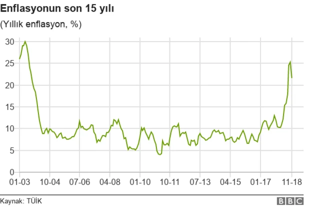 Kasım Ayı Enflasyon Beklentisi 2025 ve TÜİK Açıklama Tarihi: Oranlar Ne Zaman Duyurulacak?