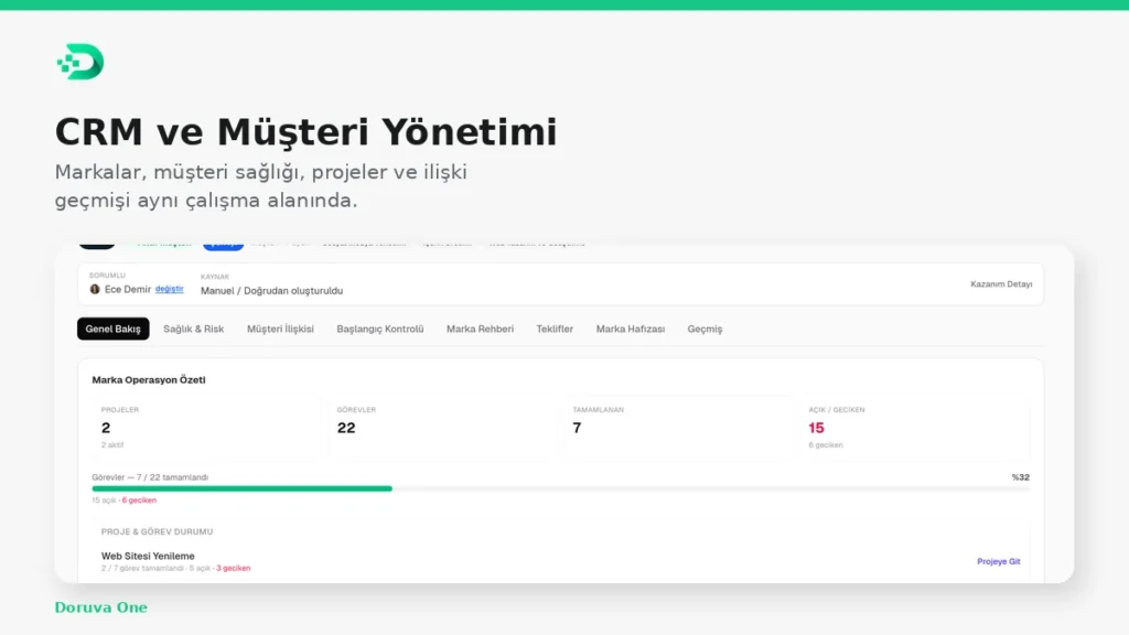 doruva-one-crm-musteri-yonetimi