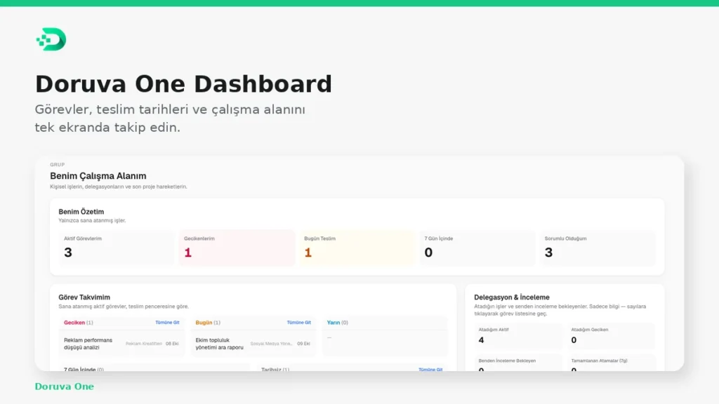 doruva-one-dashboard