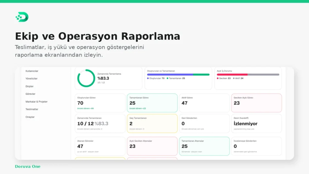 doruva-one-ekip-performans-raporlama